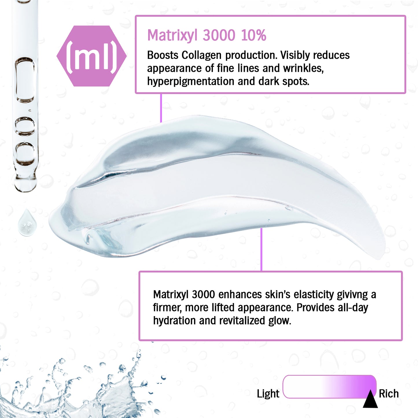 Serum Matrixyl 3000