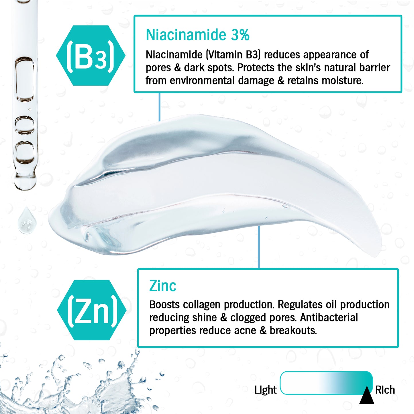 Skincyclopedia Facial Treatment: Niacinamide + Zinc