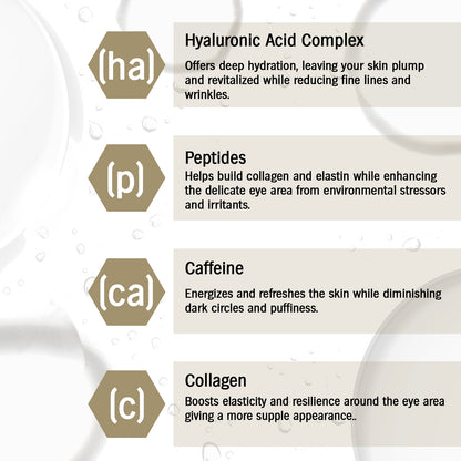 Hydrogel Under Eye Patches. Caffeine+Peptides. 3Pack