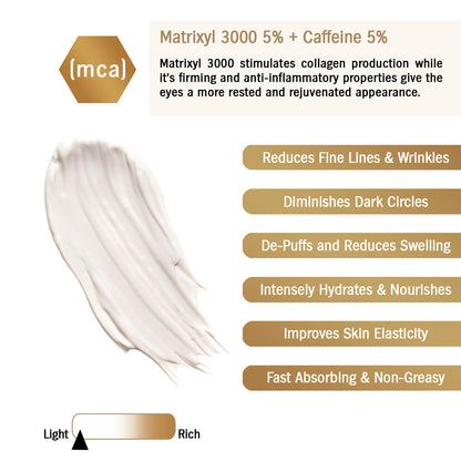 Intense Eye Pro Cream Caffeine & Matrixyl 3000